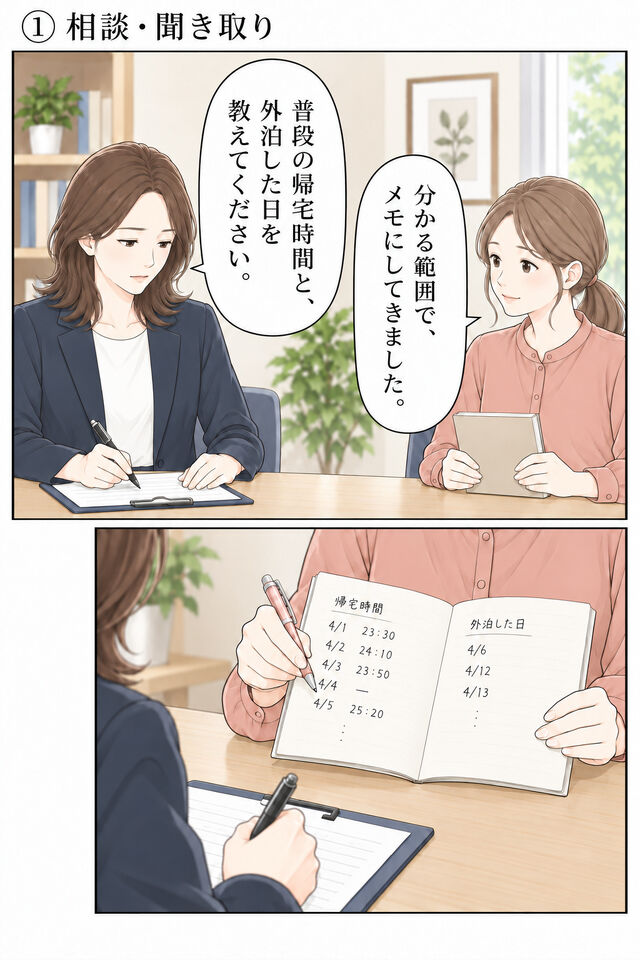 妻が持参したメモを開き、相談員が帰宅時間や外泊日を聞き取り、手元の用紙へ整理する。