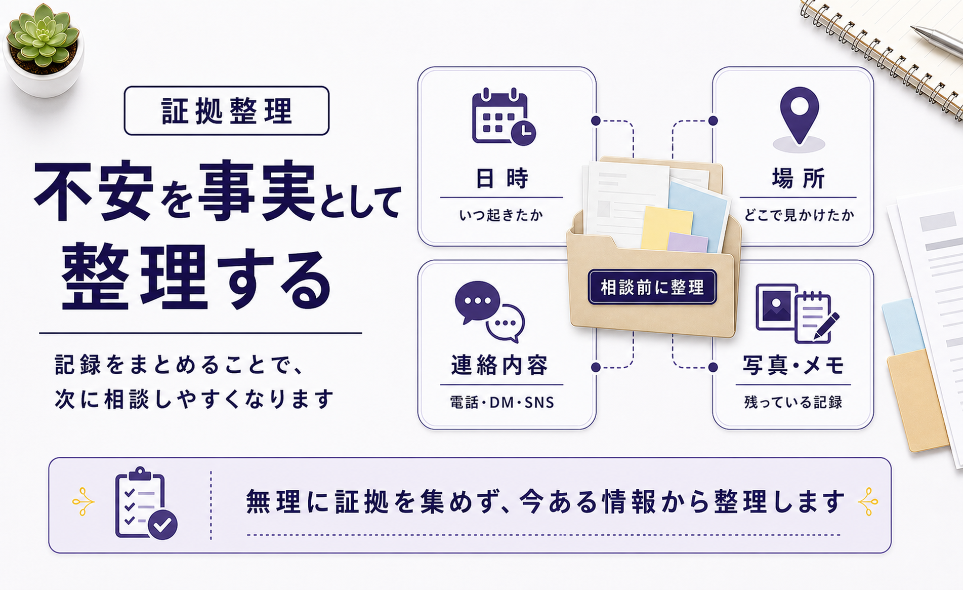 証拠整理